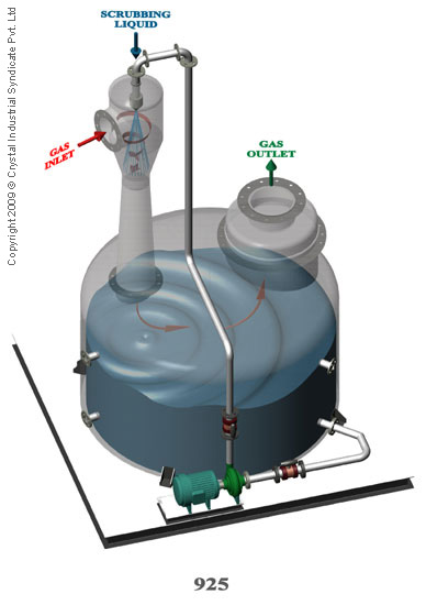 Index of /products/air-pollution-control/wet-scrubbers/package ...